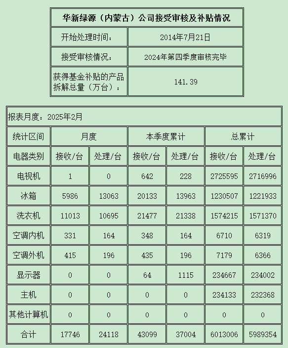 內(nèi)蒙古202502.png